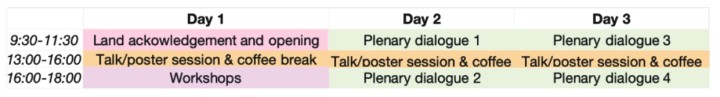 Tentative schedule of the symposium. Day 1: Opening and land acknowledgement in the morning, and poster/talk session and workshops in the afternoon. Day 2 and Day 3 will have a Plenasy Dialogue session in the morning (9:30-11:30) and afternoon (4-6) and poster/talk sessions in the afternoon (1-4).