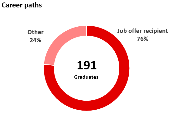 Carrer Path Chart of 2025