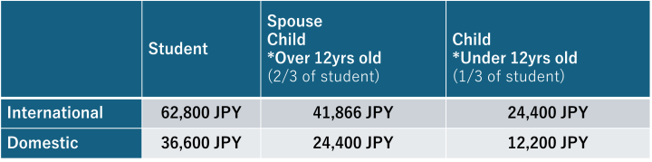 Transfer Allowance List