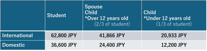 Transfer Allowance List