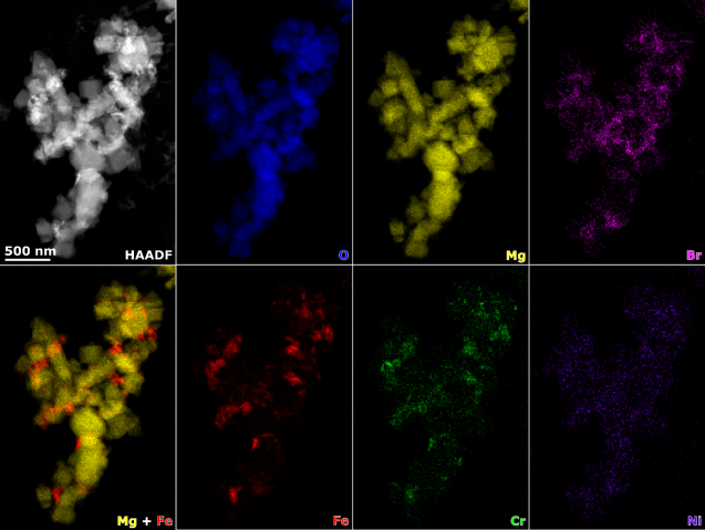 反応後の酸化マグネシウム（MgO）粒子全体に鉄（Fe）およびクロム（Cr）が分布していることを示すEDXマッピング