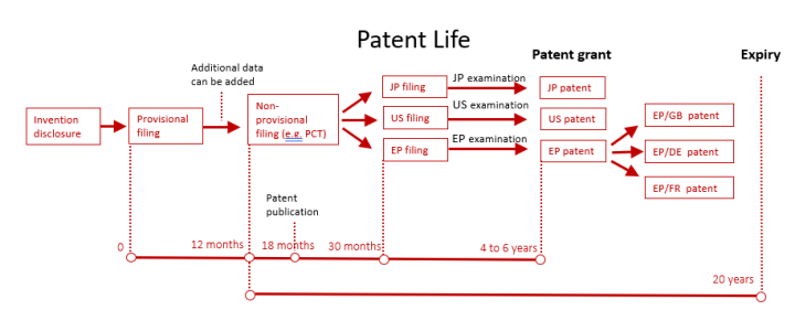 Flow chart of filing process