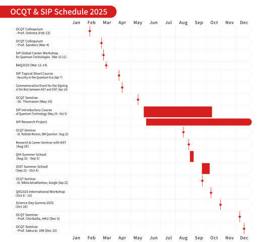 OCQT&SIP Schedule 2025