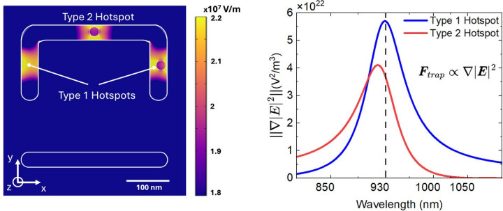 characterisation of the device