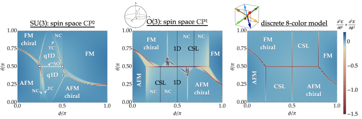 tqm_fy2024_preprint_rico