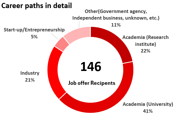 CareerPathsDetail2025