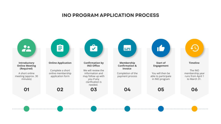 INO Application Process