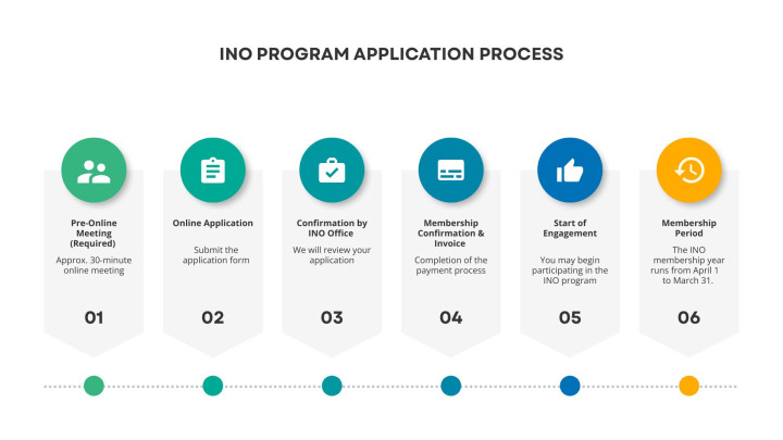INO Application Process