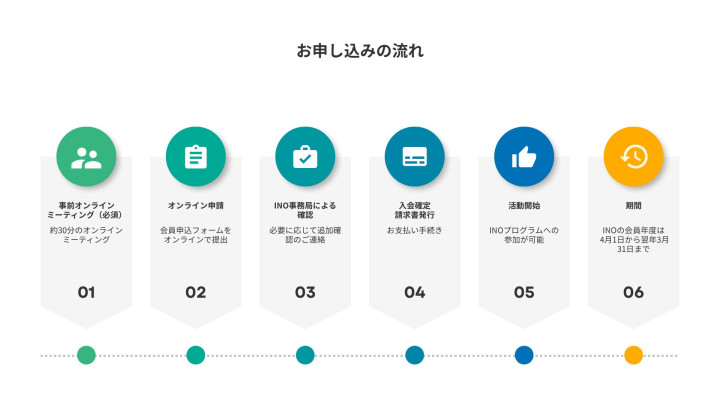 INOプログラム　申し込み方法