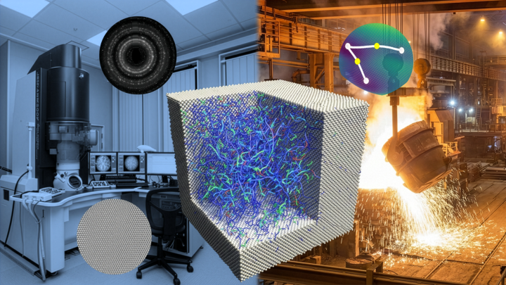 Nano-Mechanics, Kinetics, and Sustainable Manufacturing