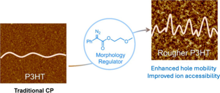 TOC for 10.1021:acsapm.5c04176