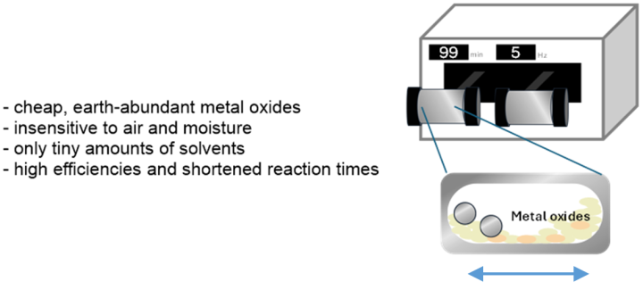POC project (83-Khusnutdinova): Mechanochemical approach to chemical synthesis