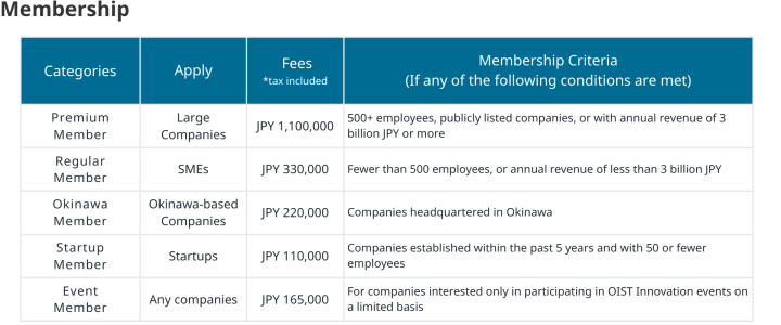INO membership fee