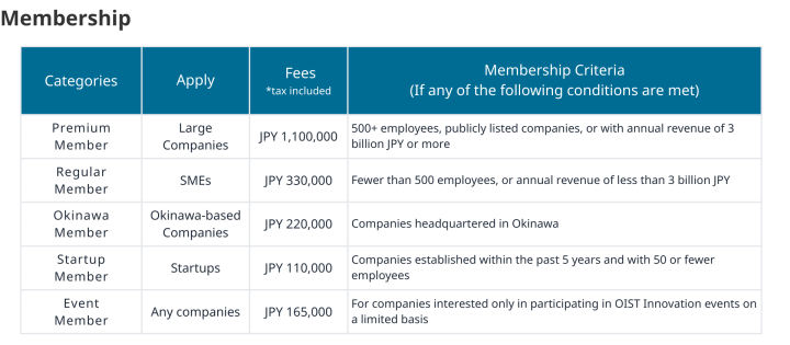 INO membership fee