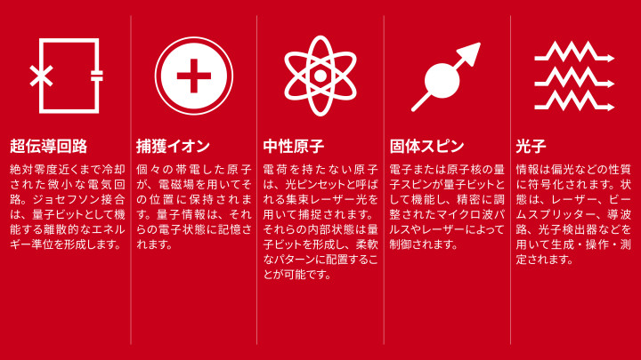 量子ビットを作りたいですか 