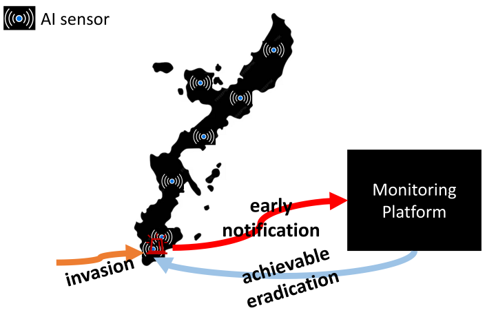 POC project (84-Deligkaris): Figure 1