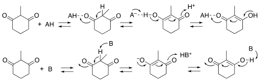 POC project (75 - Tanaka): figure 2