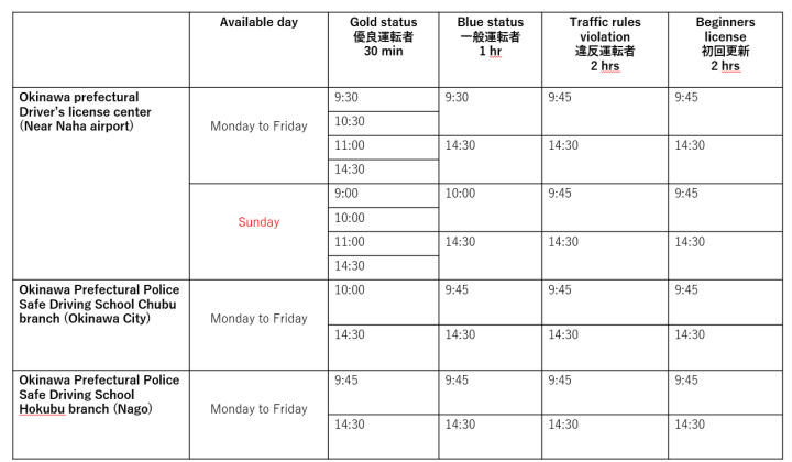 DL renewal time table