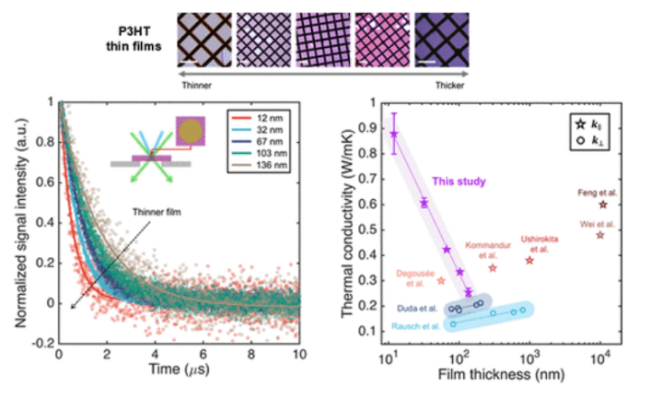 TOC Graphic 10.1021/acsmaterialslett.5c01197