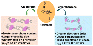 TOC Graphic for 10.1039/D5LP00320B