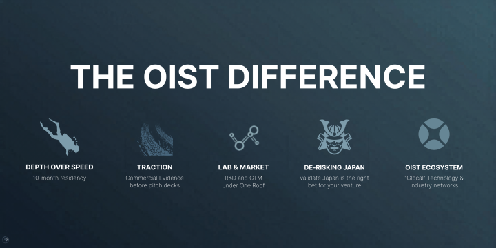 The OIST Accelerator difference