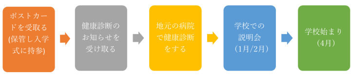 1年生入学