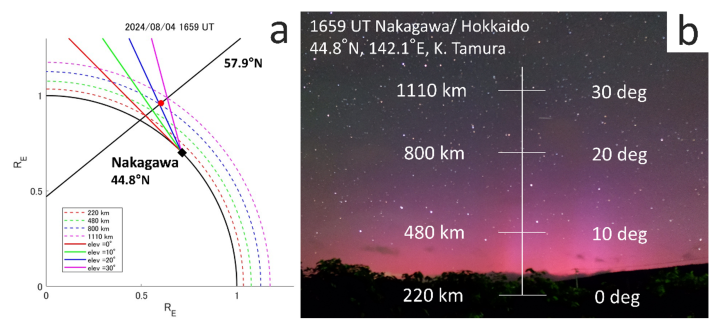 Fig1 Aurora altitude estimation