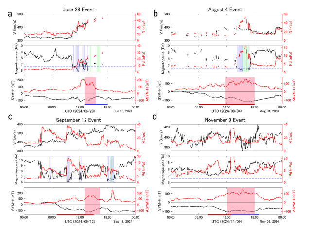 Fig2 Aurora data analytics