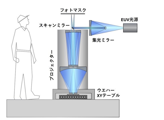 新型High-NA(高開口数）リソグラフィーが、先端半導体チップに革命をもたらす可能性