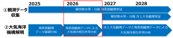 スケジュール