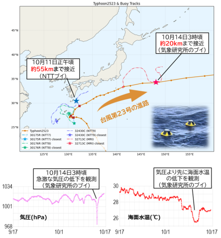 ブイによる台風第23号の観測実績