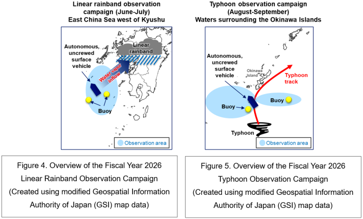 Fig 5 overview of the fisical year 2026