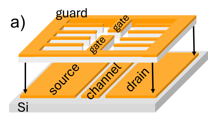 POC project (97 - Morais) Figure 1