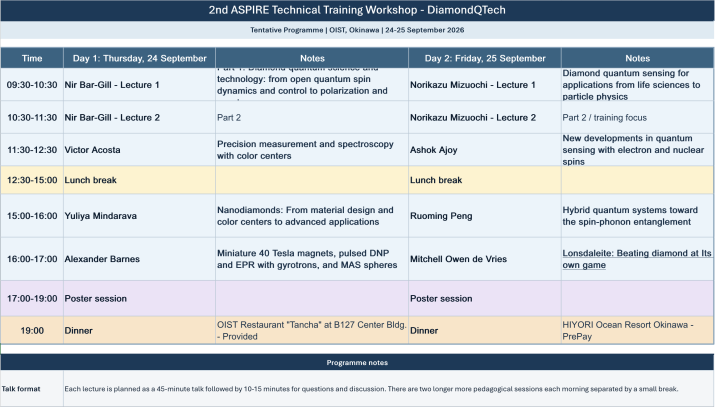 ASPIRE Program 2nd Technical Training workshop