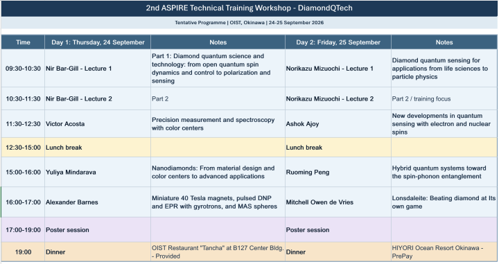 Agenda for ASPIRE Meeting