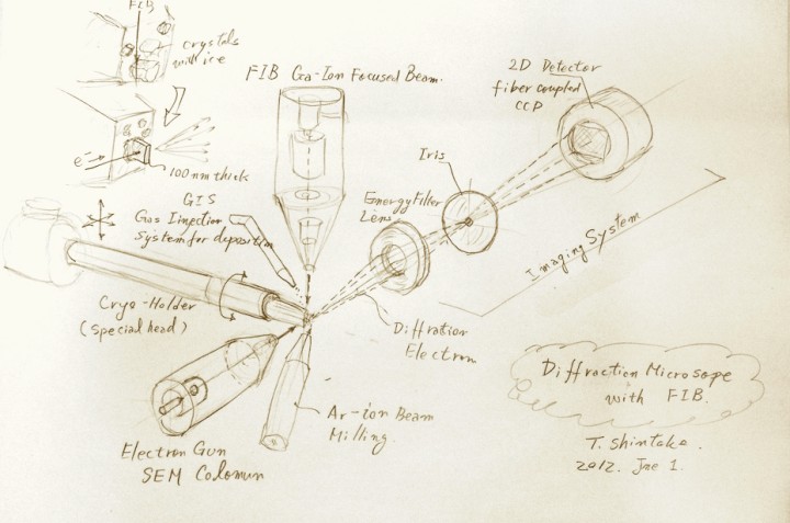 Sketch of Electron Microscope Design