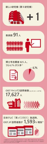 2023 highlights infographic JA