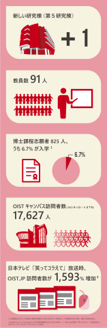 2023 highlights infographic (JA)