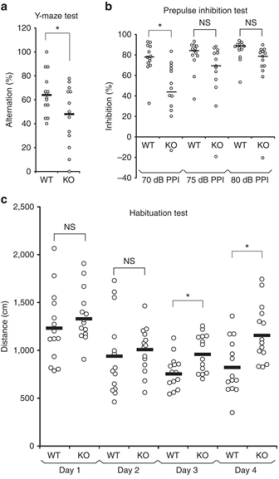 csu FY2016 Annual Report 3.3 Figure 2