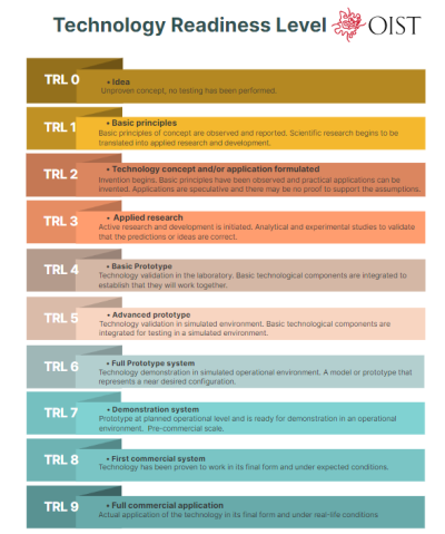 OIST Technology Readiness Level