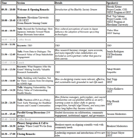 coi prototype symposium program