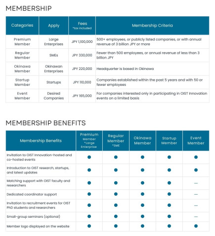 INO Program Membership Categories and Price List