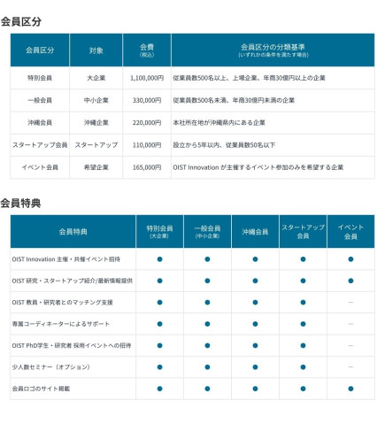 INOプログラム会費