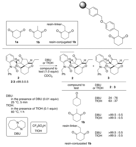 POC project (75 - Tanaka): figure 1