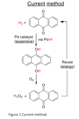 POC project (73 - Takebayashi): figure 1