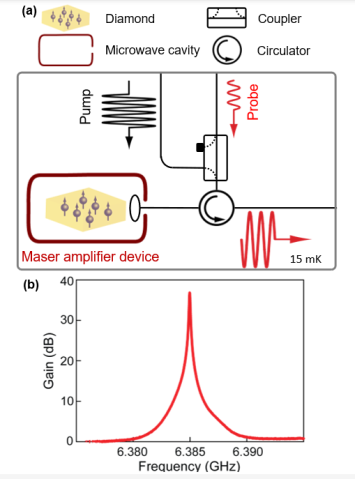 POC project (Kubo - 58): Figure 1