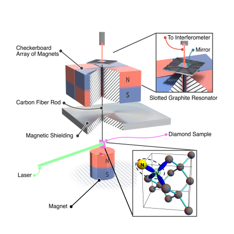 3D illustration of the experimental setup, showing the constituent parts.