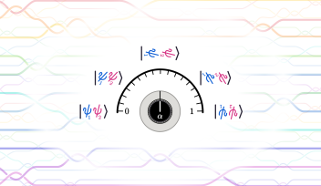 Graphic illustration of the papers’ findings. A knob labelled with an alpha can be dialed between 0 and 1, showing how it affects the symmetry of two particles during an exchange operation, shown as two psis inside mathematical bracket notation.