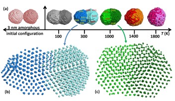 Palladium Nanoparticles at Different Temperatures