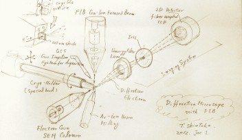 Sketch of Electron Microscope Design
